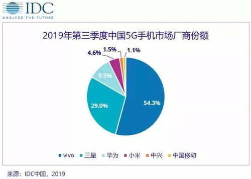 vivo三季度智能手機裝配供應(yīng)商出貨量居國內(nèi)廠商之首，凸顯供應(yīng)鏈韌性